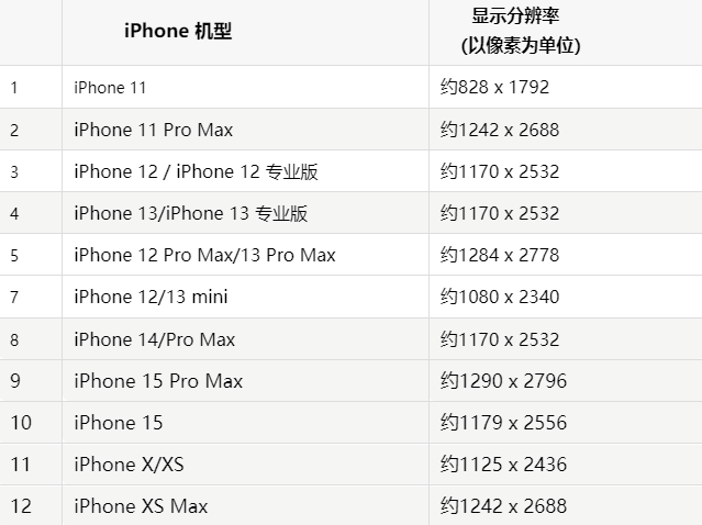 苹霍林郭勒果维修分享iPhone主屏幕壁纸显得模糊怎么办