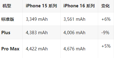 霍林郭勒苹果16维修分享iPhone16/Pro系列机模再曝光