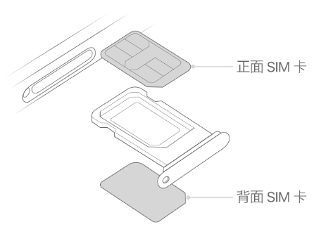 霍林郭勒苹果15维修分享iPhone15出现'无SIM卡'怎么办 