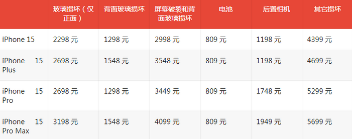 霍林郭勒苹果15维修站中心分享修iPhone15划算吗