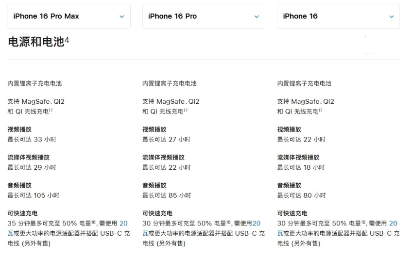 霍林郭勒苹果手机维修分享 iPhone 16 目前实测充电峰值功率不超过 39W 