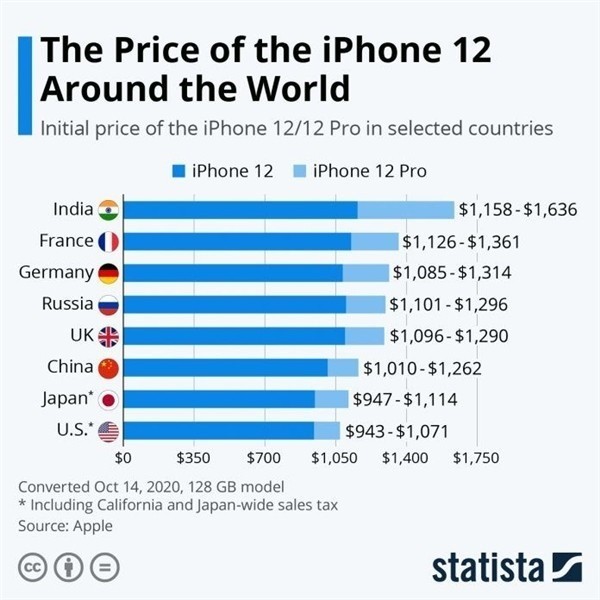霍林郭勒苹果手机维修分享哪个购买iPhone 12/12 Pro更便宜 