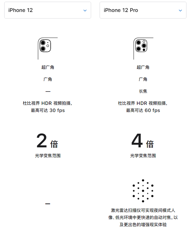 霍林郭勒苹果手机维修分享苹果 iPhone 12 与 iPhone 12 Pro 选哪款 